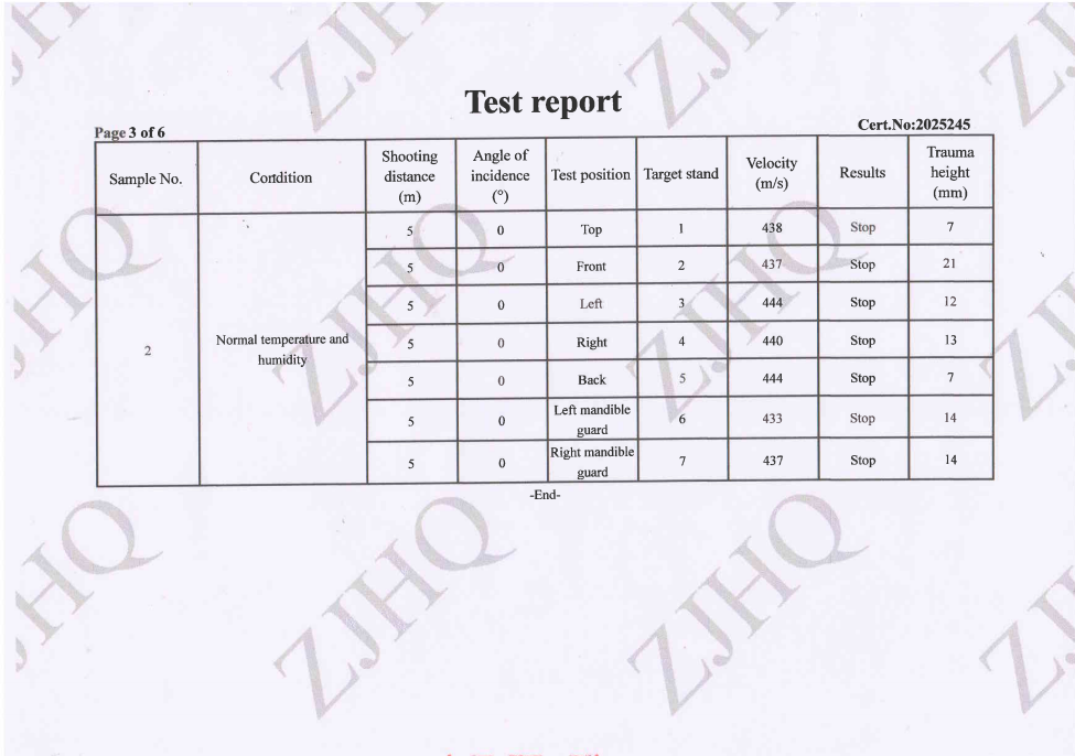 Page 3 ballistic test report for SBD TACTICAL FAST full cut NIJ Level IIIA helmet, lab shooting test data covering top, front, left, right, back and mandible guard positions, all test results marked Stop, ballistic performance certification document