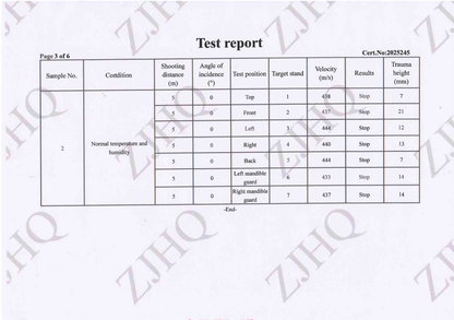Page 3 ballistic test report for SBD TACTICAL FAST full cut NIJ Level IIIA helmet, lab shooting test data covering top, front, left, right, back and mandible guard positions, all test results marked Stop, ballistic performance certification document